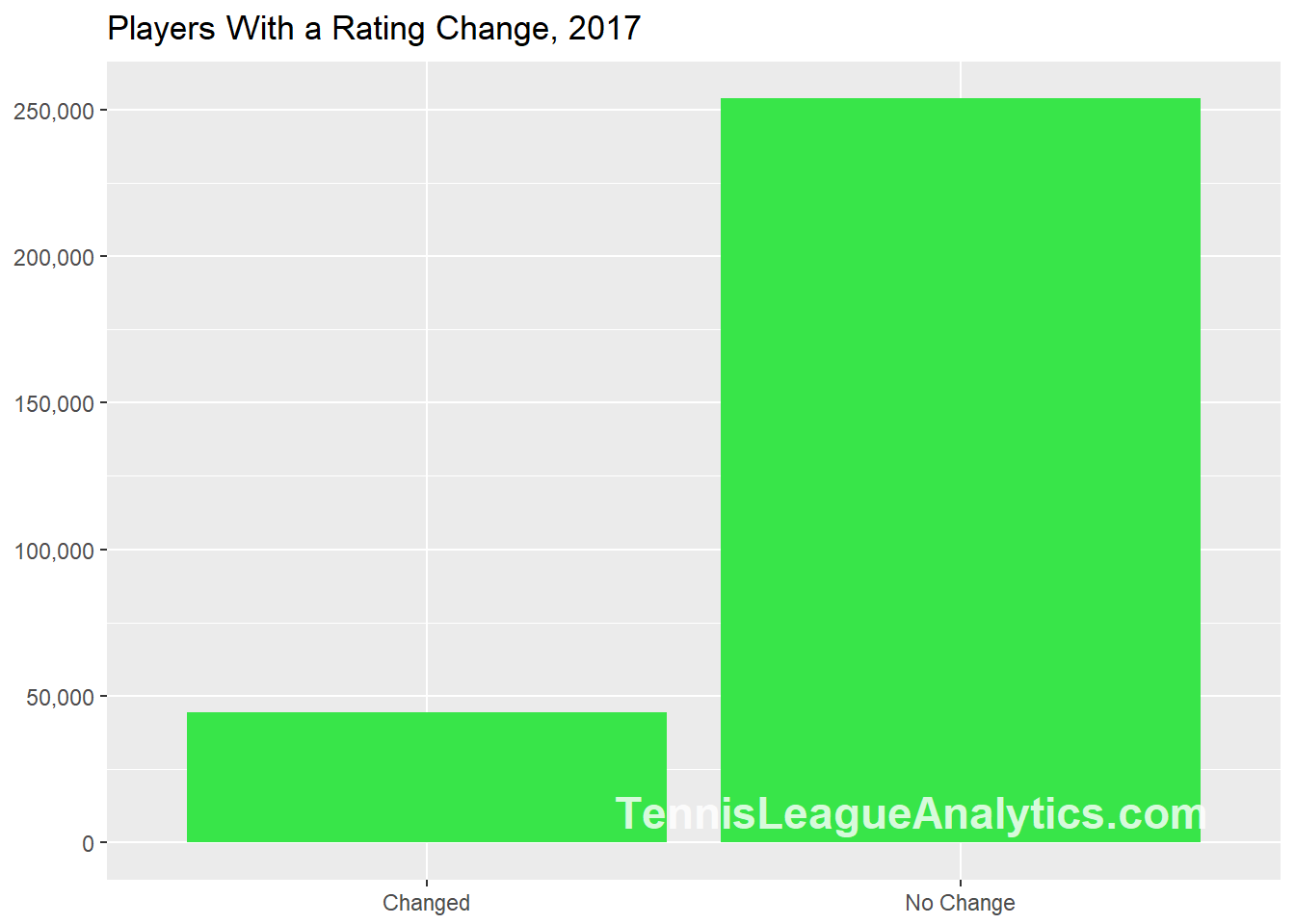 tennis league stats